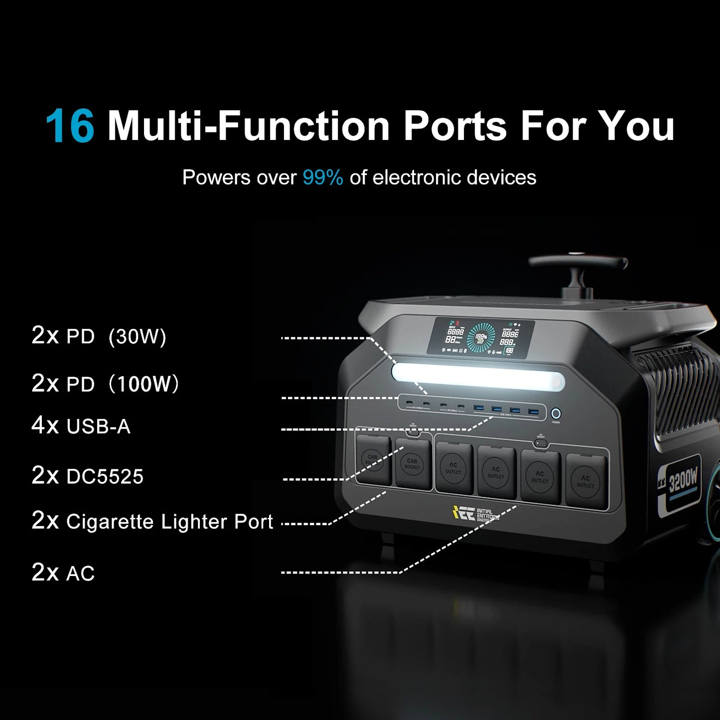 IEE 2PCS 400W Solar Panls + 3200W 2048Wh Solar Portable Power Station P3200 APP Control Powerbank Off-grid External Battery