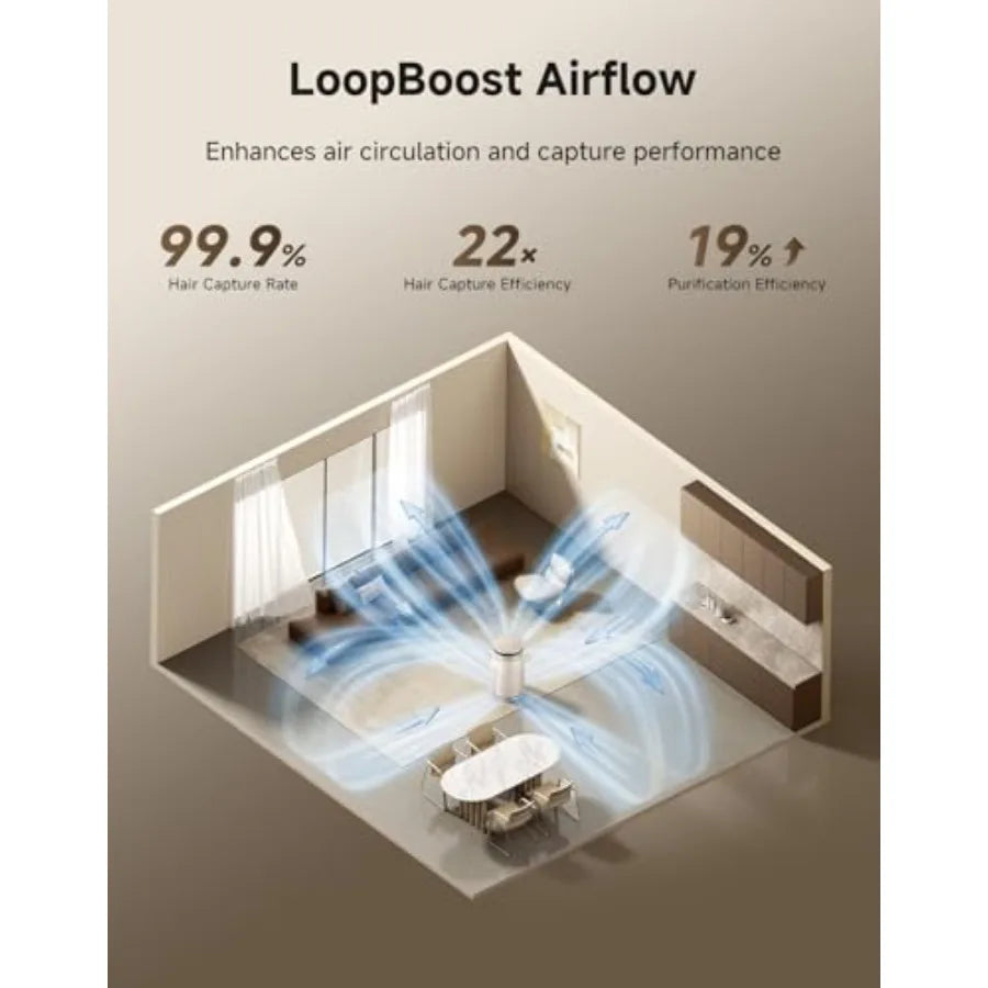 HEPA Air Purifier with Self-Cleaning Pet Hair Suck Up Floating Cat Dog Hair Dander for Home Large Room 4 Filters Smart Air Clea
