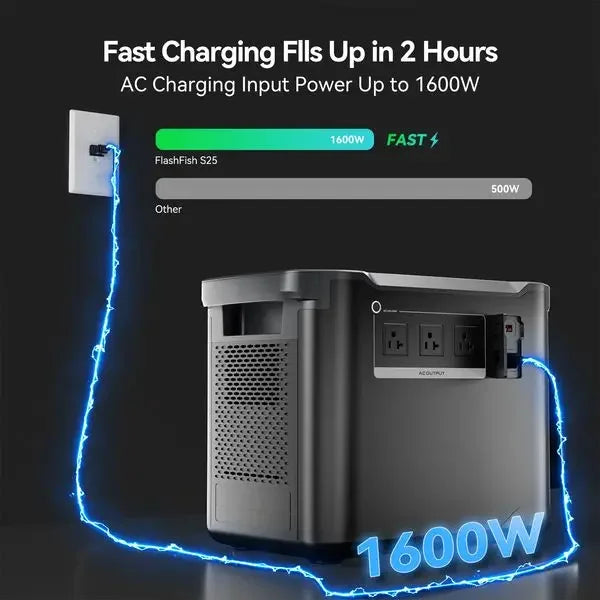 FF 1997Wh Portable Power Station , 2000W LFP Solar Generator, Full Charge in 1.5 H, Solar Powered