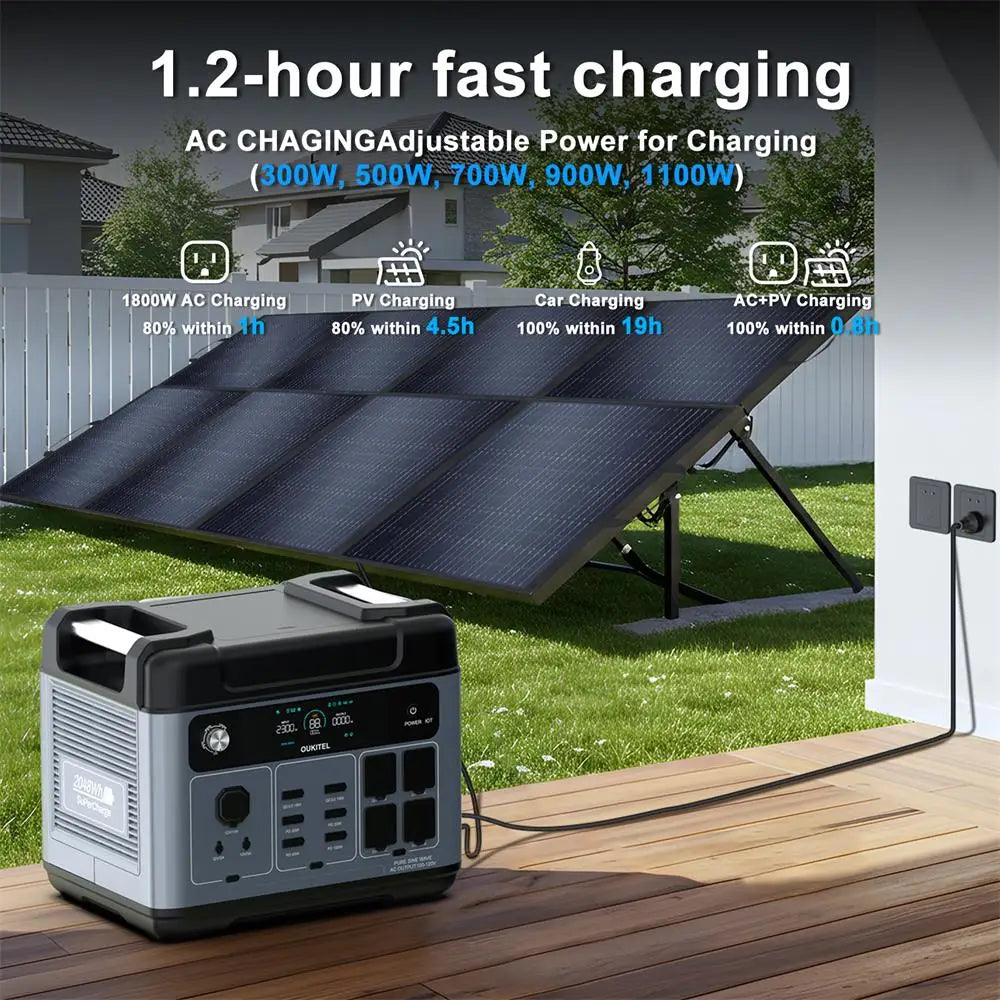 OUKITEL 2048Wh 2400W (4800peak）Portable Power Station P2001 Plus With 400W(2x200W) SolarPanel 13Versatile Outlet Lifepo4 Battery
