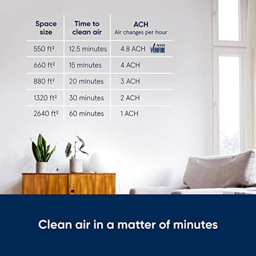 Air Purifier Large Room Air Cleaner for Dust Pet Dander Smoke Mold Pollen Bacteria Virus Allergen Odor Removal for Home Bedroom