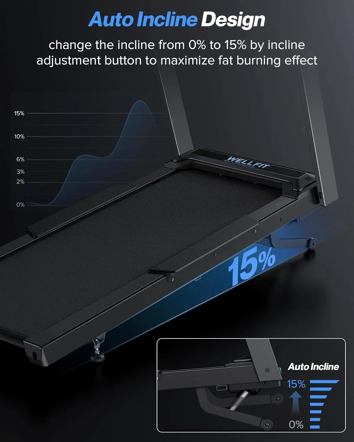 Auto Incline Treadmill, 15% Incline Heavyduty Treadmill with Pulse Sensor, 4.5HP, 10 MPH, 500 lbs Capacity, 20'' x, Customized