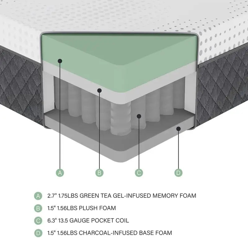 12" Twin Gel-Infused Memory Foam Hybrid Mattress with Plush Foam and Pocket Coils, Comfortable Sleep Mattress in a Box
