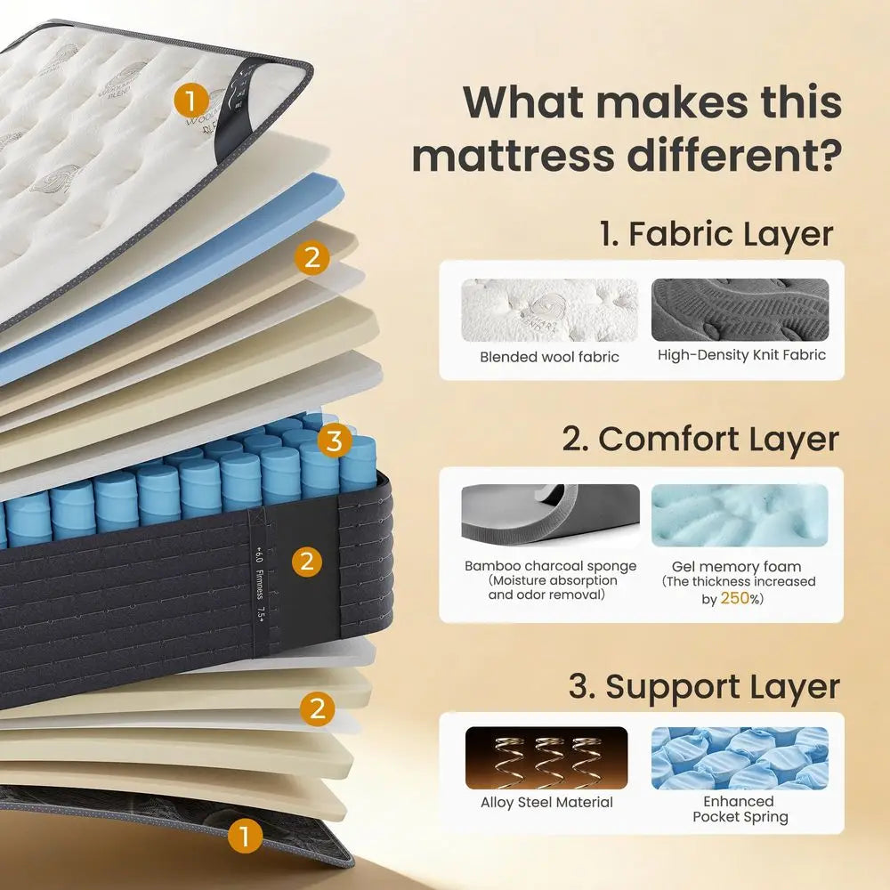 14 Inch Cashmere Hybrid King Mattress in a Box, DualSided Medium Firm amp Firm, Cooling Gel Memory Foam Mattress, Pocket Spring