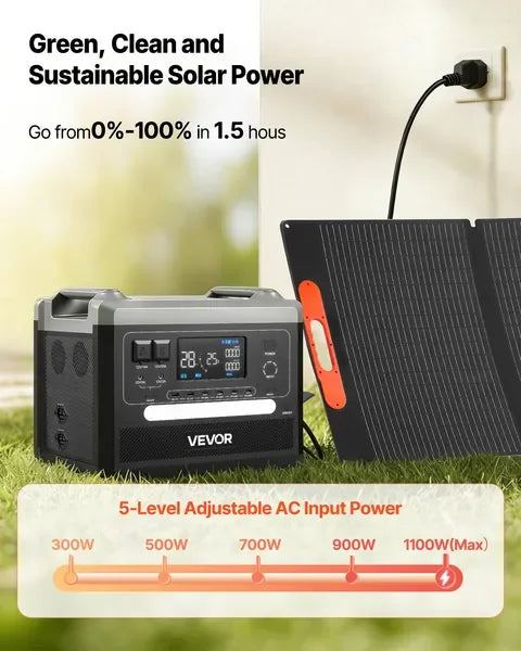 Portable Power Station, 2400W Portable Solar Generator with 200W Foldable Solar Panel, 2160Wh