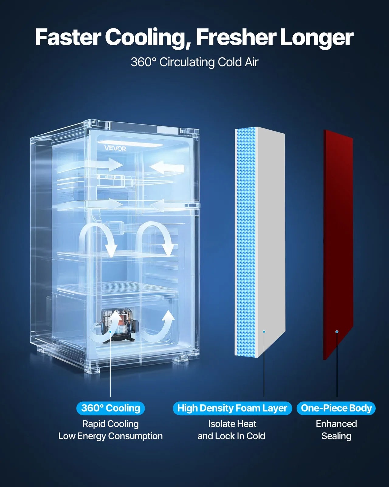 Mini Fridge with Freezer 3.2 Cu.Ft Two Door Compact Refrigerator Dorm Red