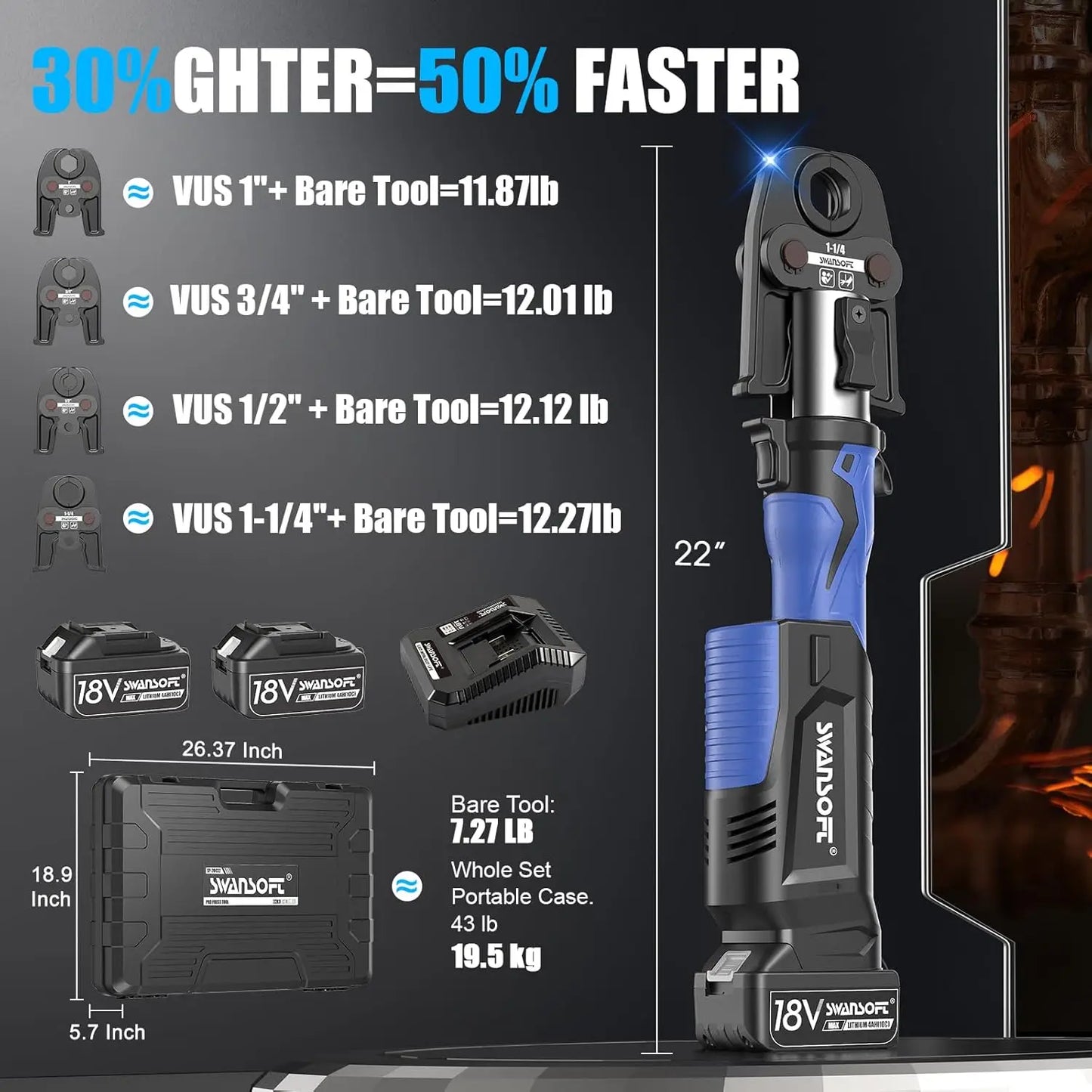 SWANSOFT Propress Tool,Copper Pipe Crimping Tool with 18V 4Ah Battery Pro Press Copper Crimper Tool with 4 Jaws 1/2",3/4'',1-1/4