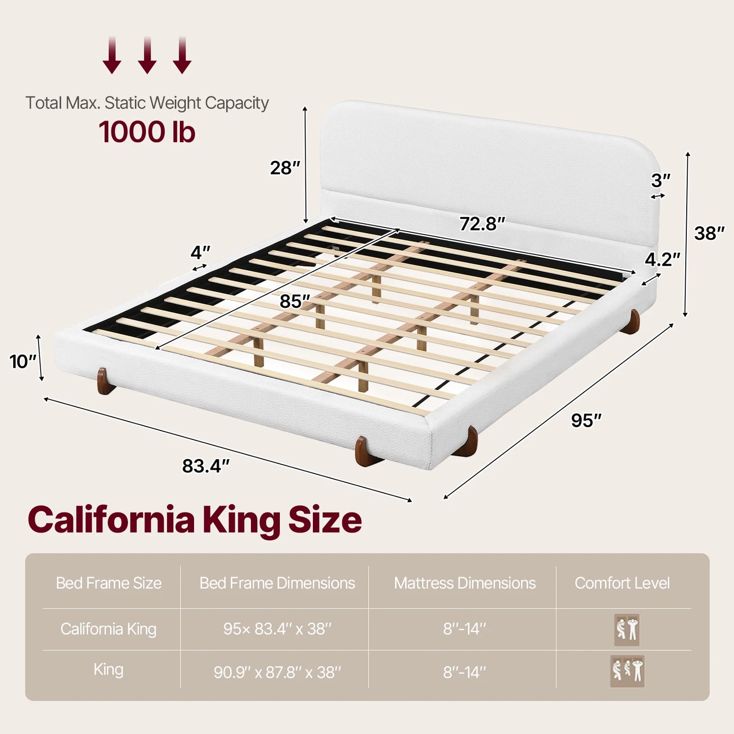King Size Cloud Bed Frame, White Upholstered Platform Bed Frame with Soft Headboard, Wood Solid Legs, No B，Easy Assembly