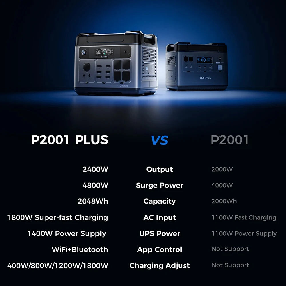 OUKITEL 2048Wh 2400W (4800peak）Portable Power Station P2001 Plus With 400W(2x200W) SolarPanel 13Versatile Outlet Lifepo4 Battery