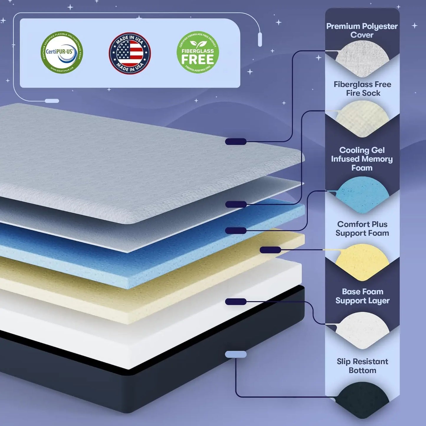 Celestial Aurora Adjustable Bed Base (Frame) + Gel Memory Foam Mattress (Firm), Easy Assembly, Head and Foot, Customized