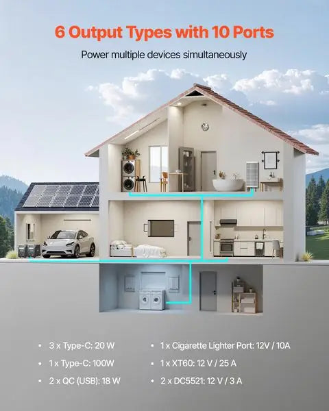 Portable Power Station, 3600W 3840Wh Power Station Solar Generator with 10 Output Ports & Adjustable