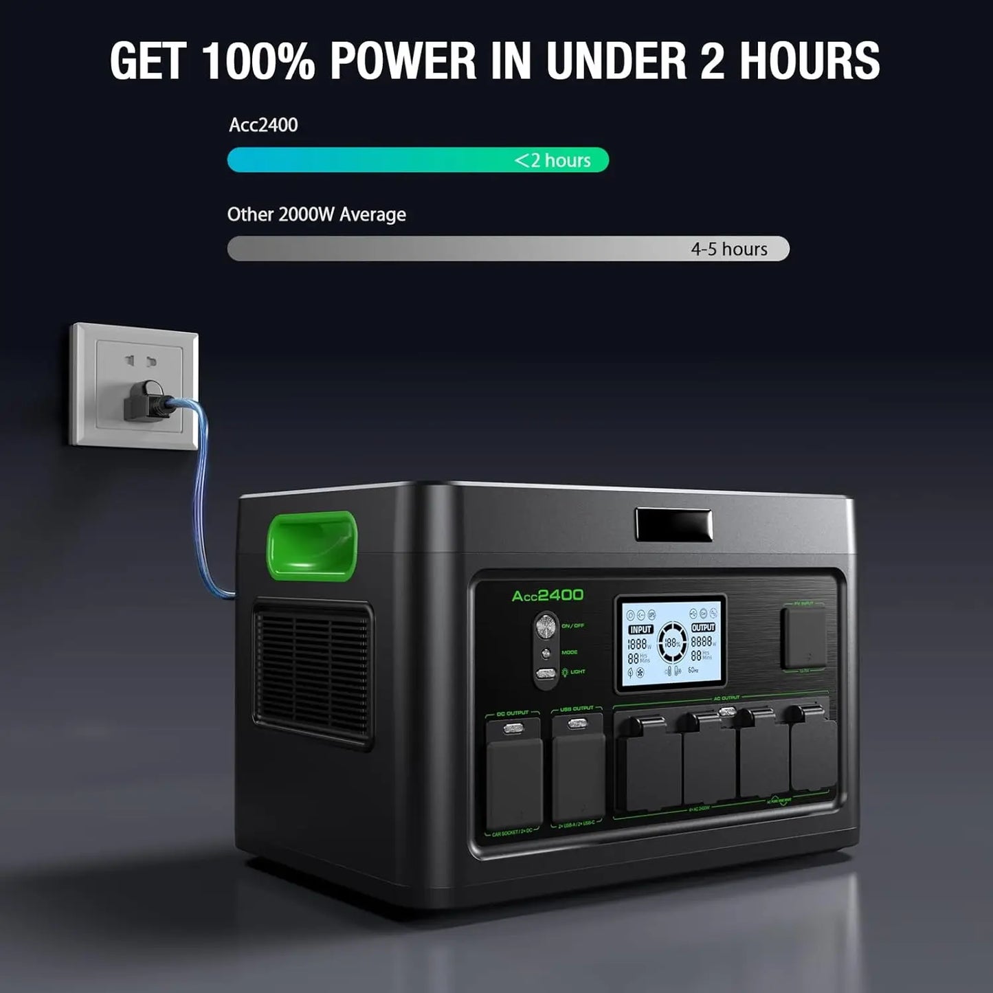 Solar Generator 2400W Portable Power Station, 1843Wh UPS Home Battery Backup, LiFePO4 Battery Supply with 12, Customized