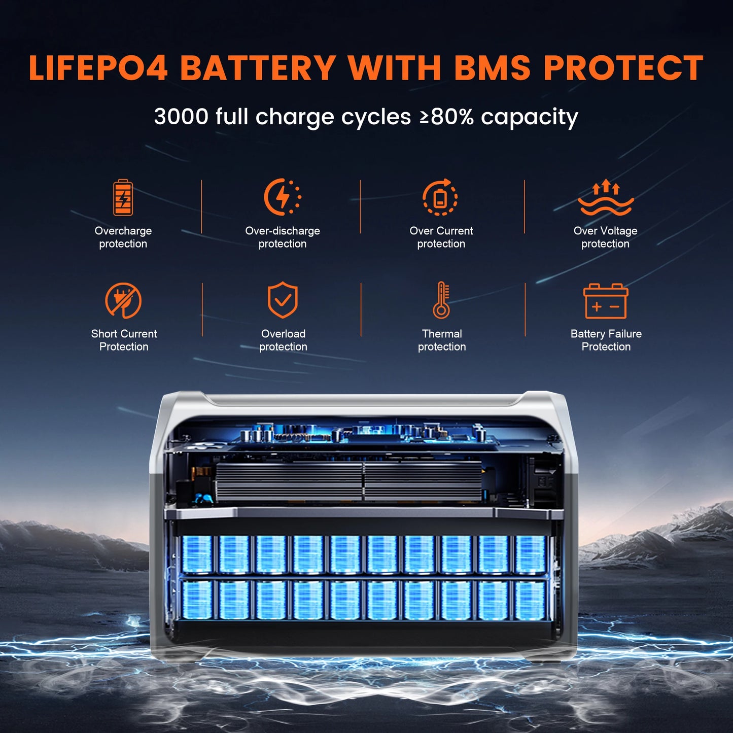 CTOLITY XP1000 1800W Solar Generator 200W Solar Panel 1024Wh Portable Power Station LiFePO4 Battery Outdoor,Off-Grid Living,RV